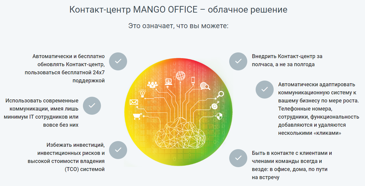 Что такое центр обработки вызовов Mango Office