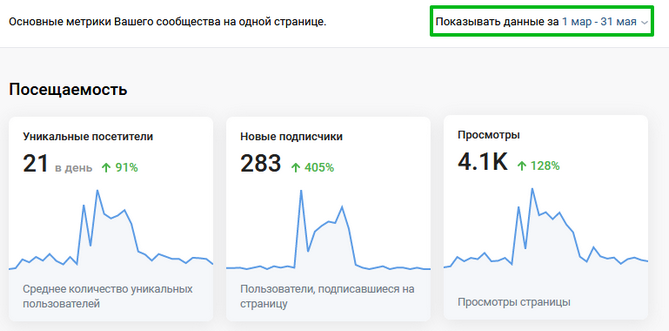 Комплексное продвижение бренда в Интернете. Продвижение в ВКонтакте