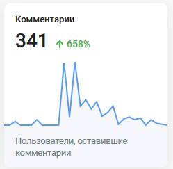 Комплексное продвижение бренда в Интернете. Продвижение в ВКонтакте - комментарии